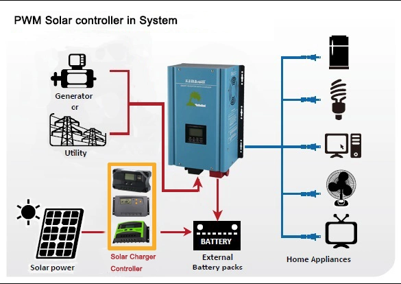 Ht30u Solar Charger Controller PWM with Street Light