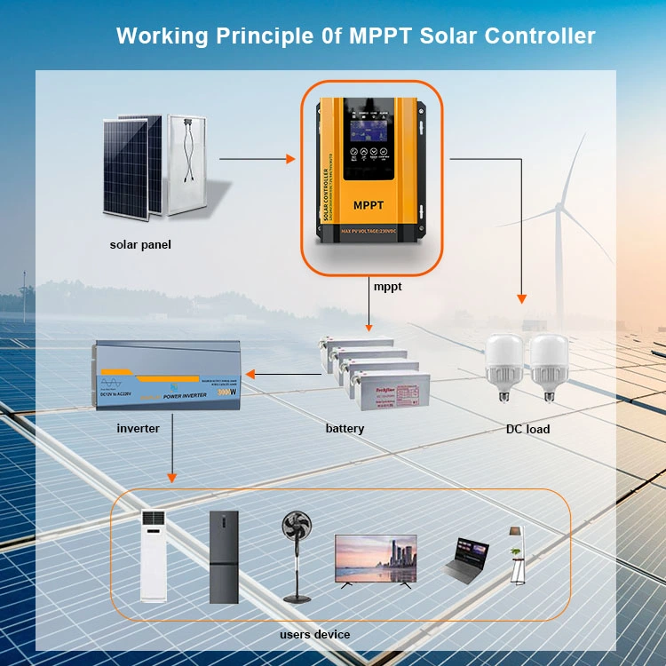 30A/50A/60A MPPT Solar Charge Controller for Street Light