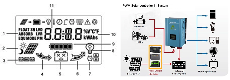 PWM Solar Charger Controller with Street Light Ht12VDC 24VDC 48VDC