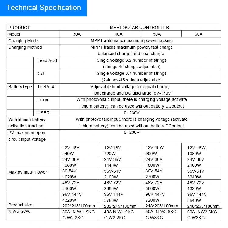 30A/50A/60A MPPT Solar Charge Controller for Street Light