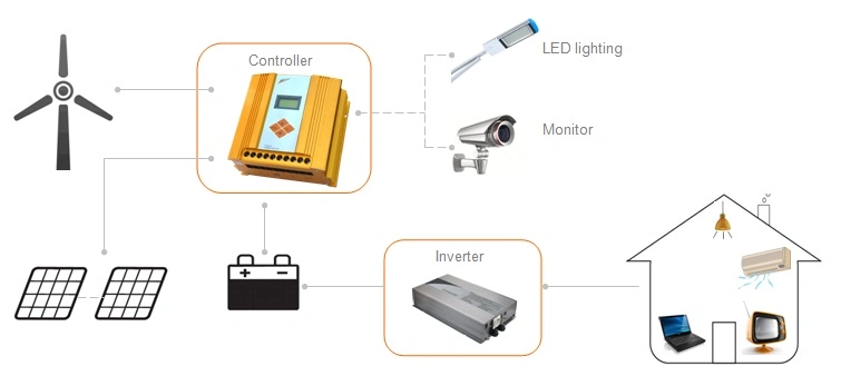 Wind Charge Controller for Street Light and Monitor System