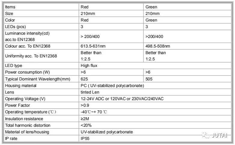 Intelligent Traffic Light Control System