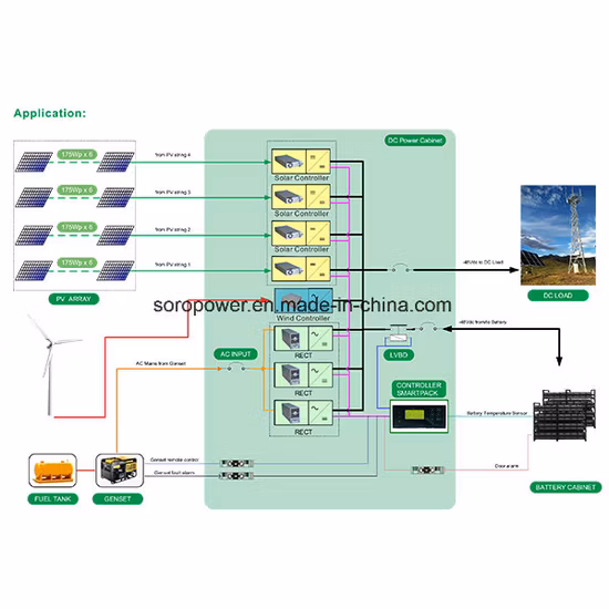 50A Solar Controller Module Feux de circulation AC à DC Solar DC Power System, Surveillance à distance